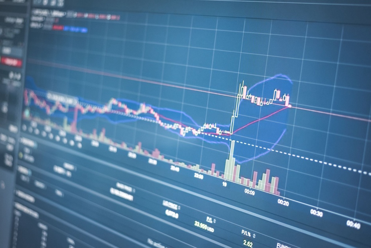Close-up of a financial graph on a screen showing trading data and trends.